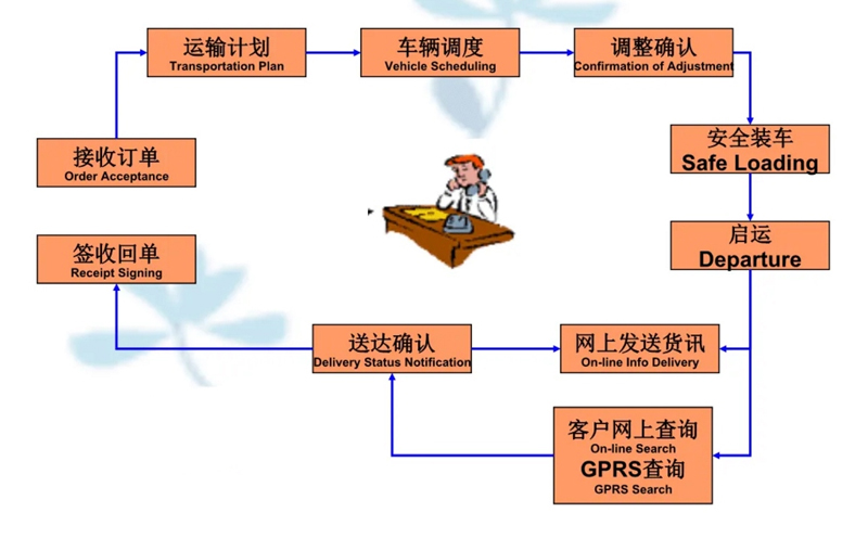 苏州到揭西搬家公司-苏州到揭西长途搬家公司